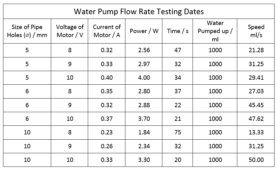 huella dactilar Grabar Plaga Water Pump Rate Test Report - Model Boat Design